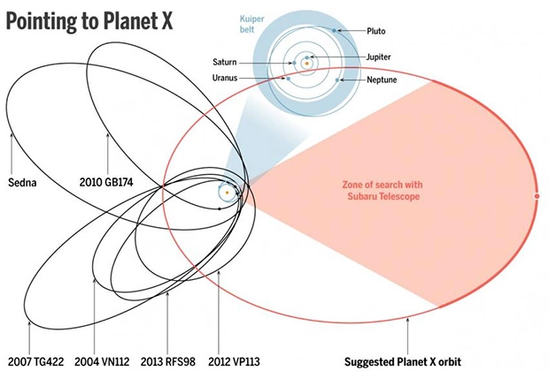 В Солнечной системе открыли девятую планету